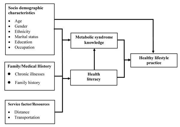 download global responses to