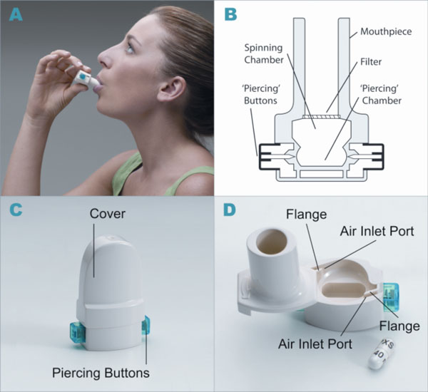 Inspiratory Flows And Volumes In Subjects With Cystic Fibrosis Using A ...