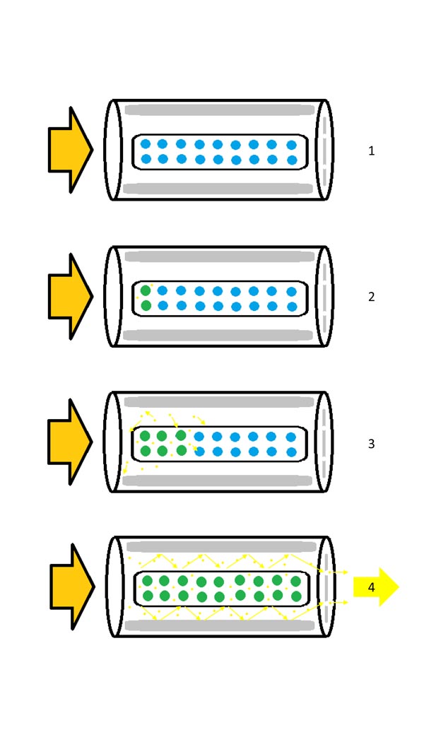 how is laser light produced