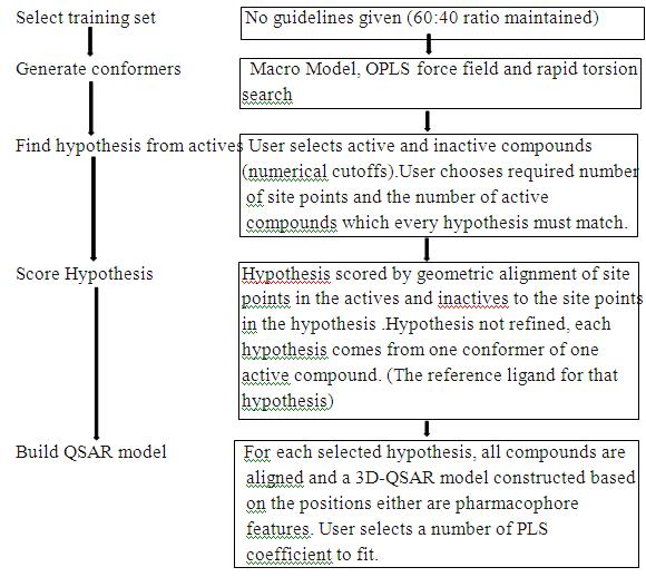 features of a hypothesis