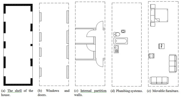 flexible-design-and-construction-strategies-for-self-help-housing-in