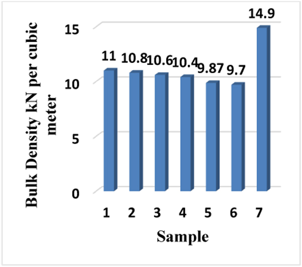 a-preliminary-study-on-the-physical-properties-of-an-alternative-coarse