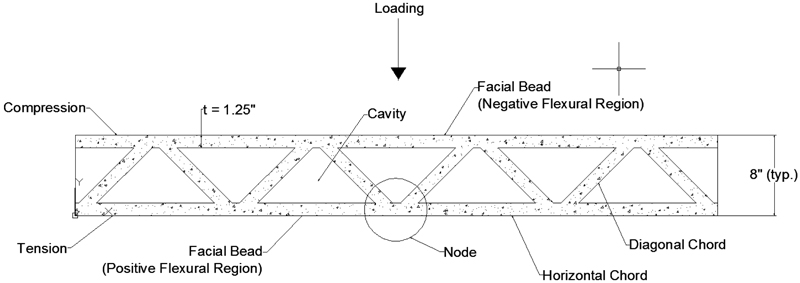 Structural Behavior of Layer-Printed Reinforced Concrete Beams ~ Fulltext