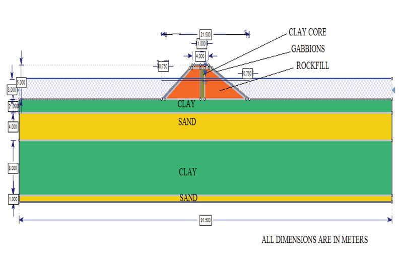 Stability Analysis Of Dike To Impound Freshwater In Brackish Water ...