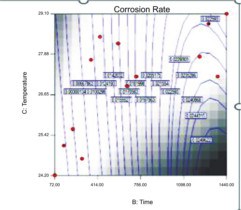 Corrosion Effect of Rice Husk Ash in Concrete Pore Solution: Response ...