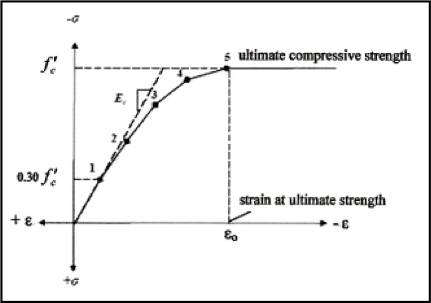 Behavior of High-Strength Self-Consolidated Reinforced Concrete T-Deep ...