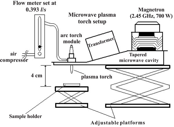 Plasma 33 multi схема