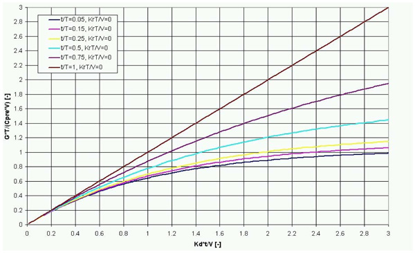 a-non-dimensional-analysis-of-hemodialysis-fulltext