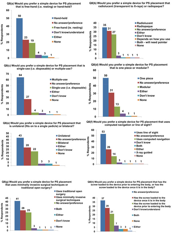 Pedicle Screw Surgery In The Uk And Ireland A Questionnaire Study