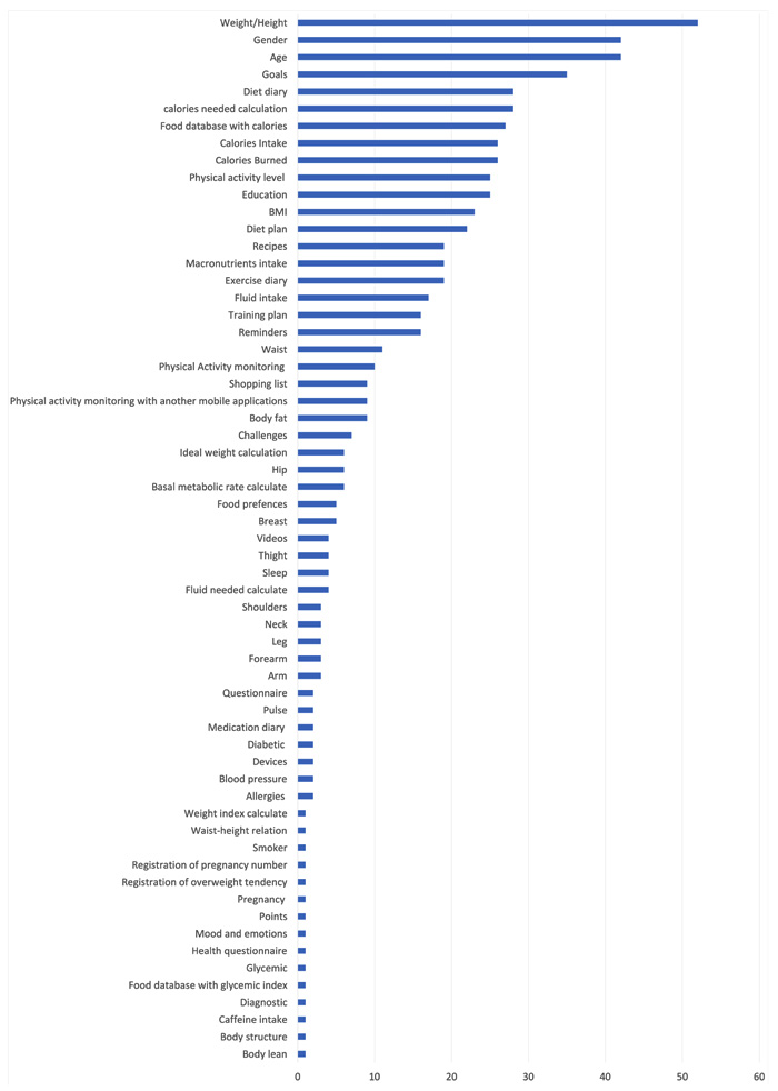 weight loss plan according to bmi