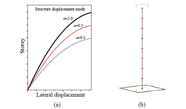 Seismic Ductility Reduction Of Flexural-type Structures With Vertical ...