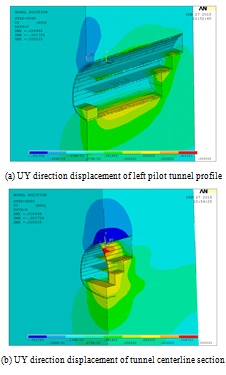 Numerical Simulation Research Of Construction Method For Shallow Buried Large Section Tunnel Fulltext