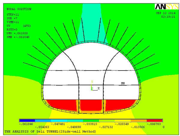 Numerical Simulation Research Of Construction Method For Shallow Buried Large Section Tunnel Fulltext