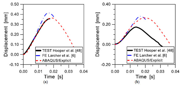 Passive Control Systems For The Blast Enhancement Of Glazing Curtain Walls Under Explosive Loads