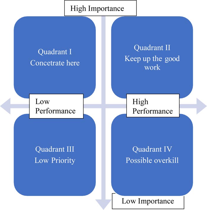 Study of Online Taxi Choice Model in Indonesia