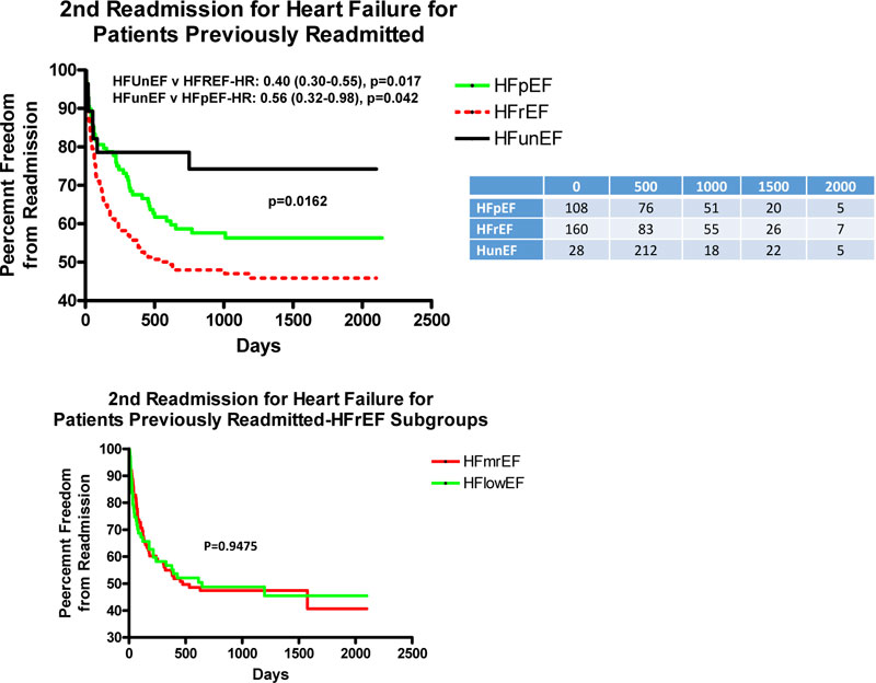 Clinical Characteristics, Comorbidities, and Prognosis in Patients with