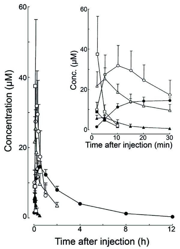 intravenous requirements for mr contrast agents