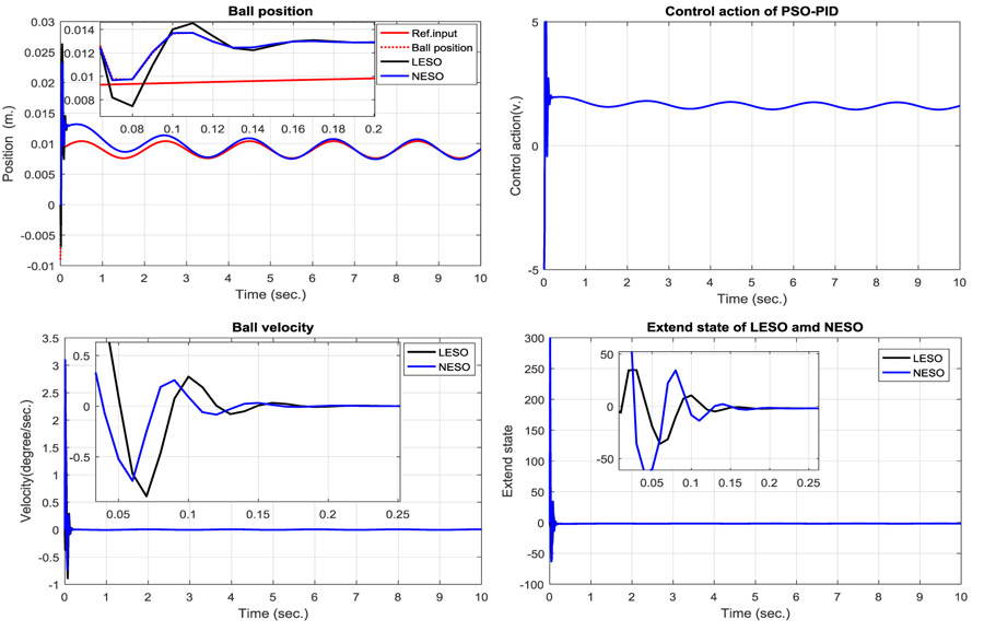 Modified Bland–Altman plots of inter-observer (4 observers; A, B, C and