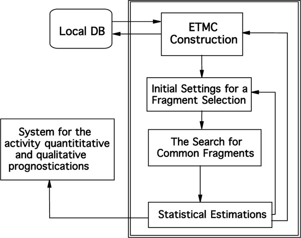 Etm Machine Learning The Investigation of Structure-Activity Relationships of Tacrine ...