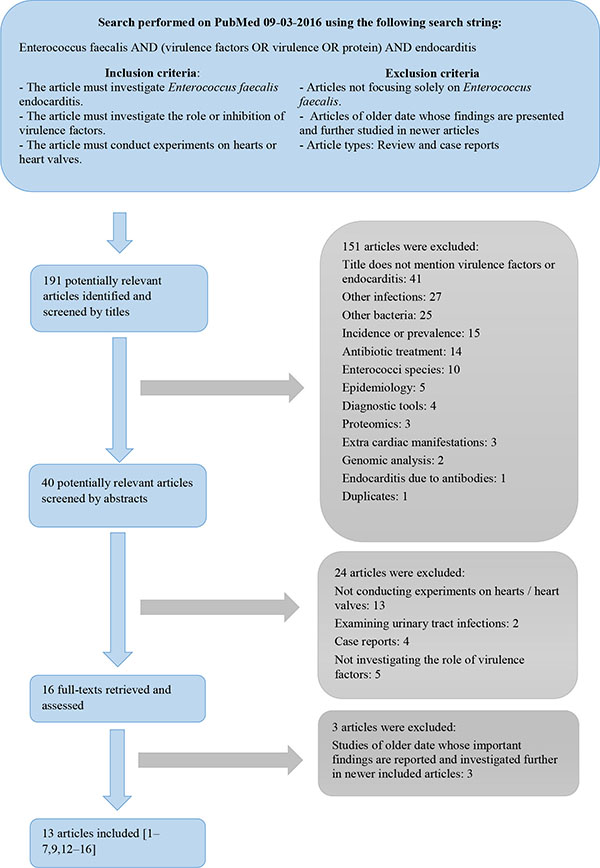Pathophysiology Of Endocarditis In Flow Chart