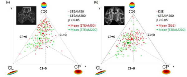 Comparison of In Vivo and Ex Vivo Diffusion Tensor Imaging in Rhesus ...