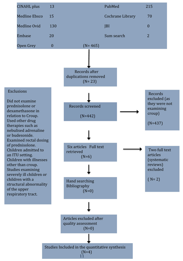 Prednisolone elixir cost