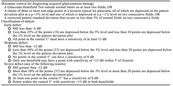 Staging Glaucoma Patient Why And How Fulltext - 