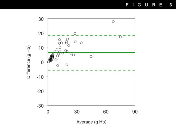 Real Time Intraoperative Monitoring Of Blood Loss With A Novel Tablet 