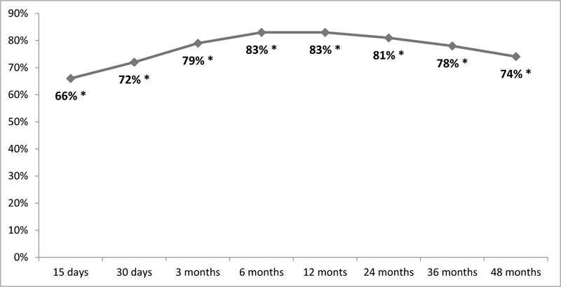 Dorsal Root Ganglion Stimulation for the Management of Chronic ...