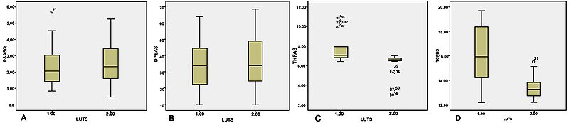psa levels post turp