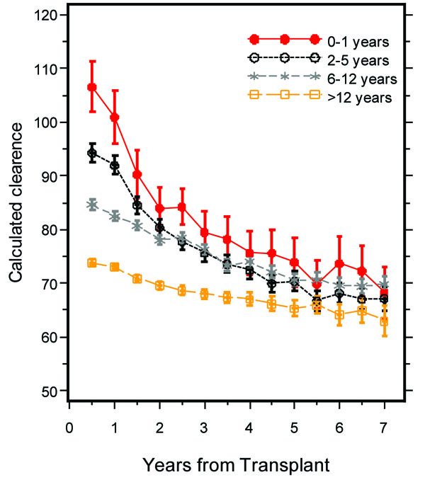 Progress In Pediatric Kidney Transplantation ~ Fulltext